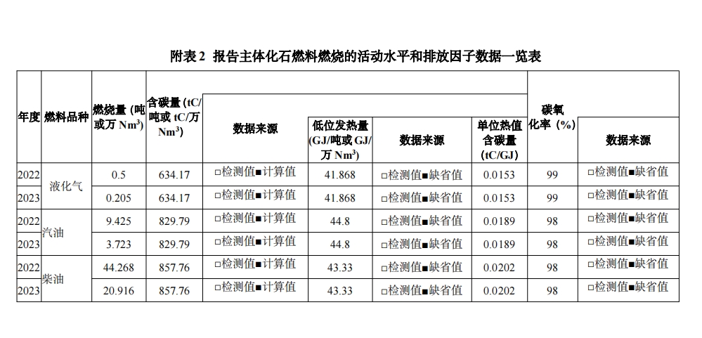 附表二.png