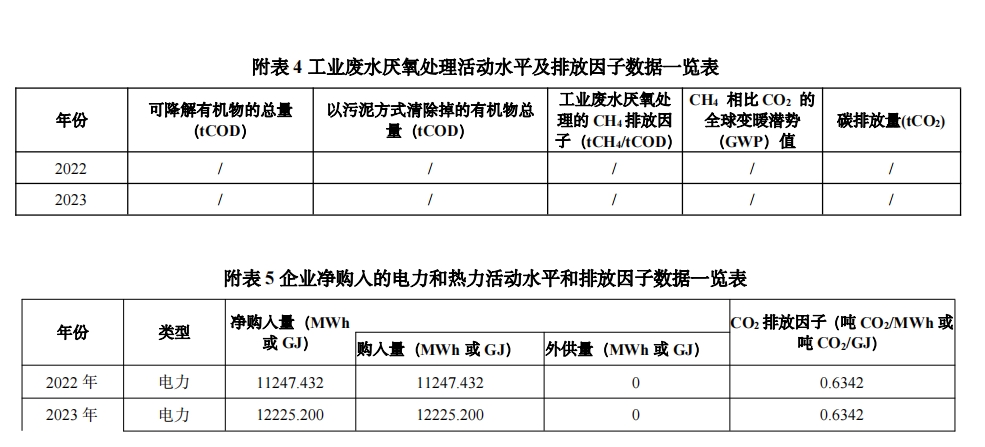 附表四五.png