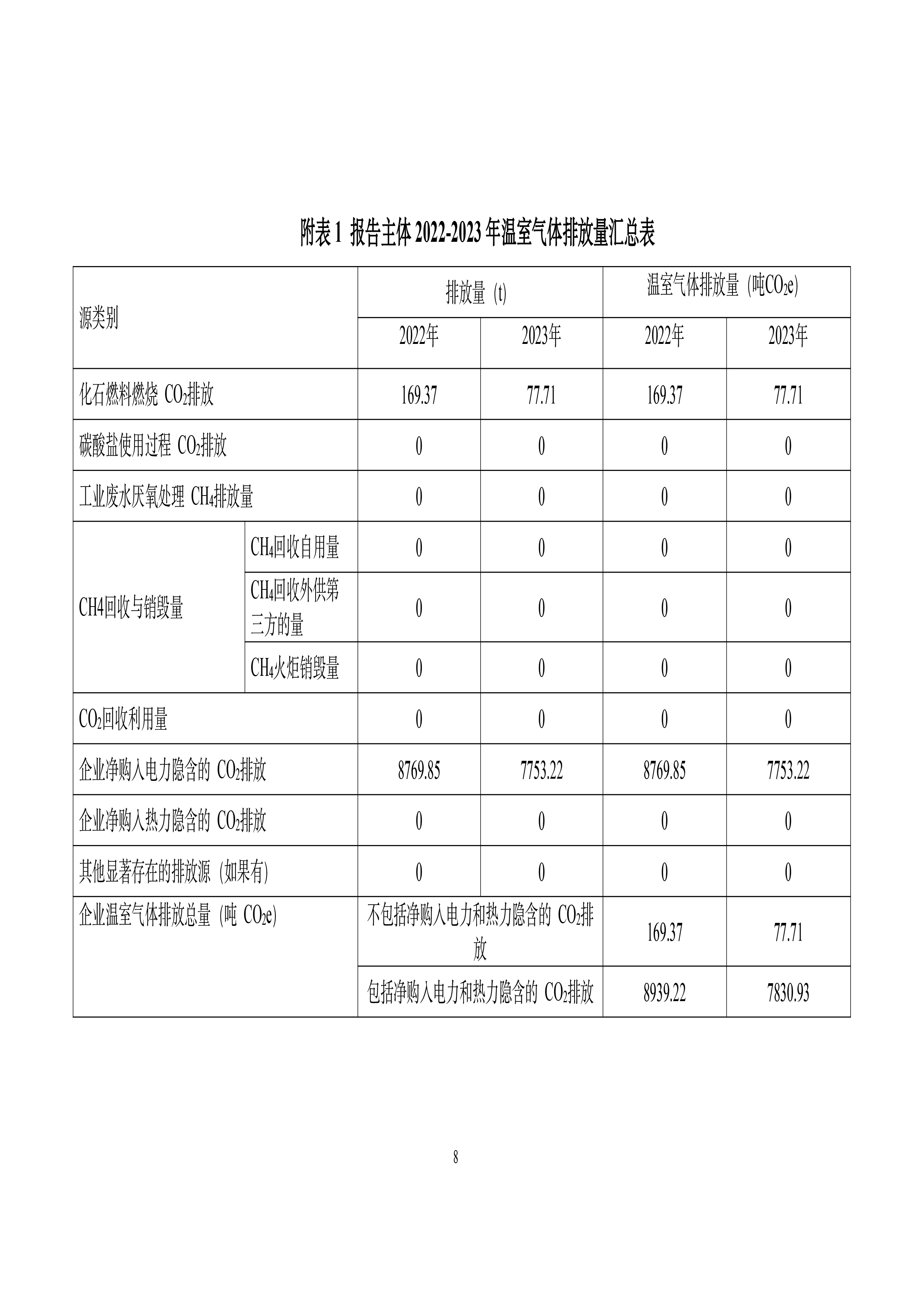 秋然2022-2023年溫室氣體排放報告-9.jpg