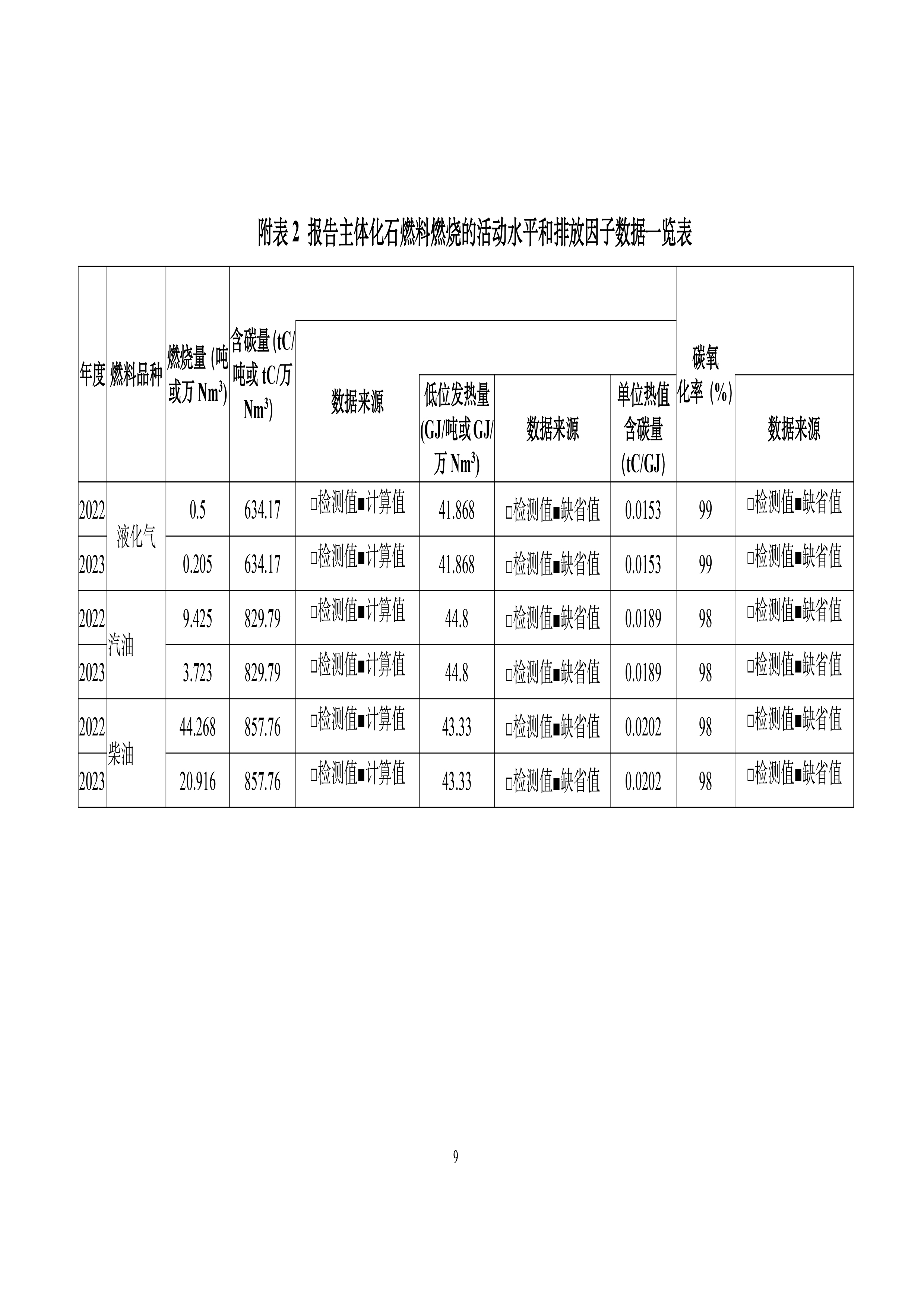 秋然2022-2023年溫室氣體排放報告-10.jpg
