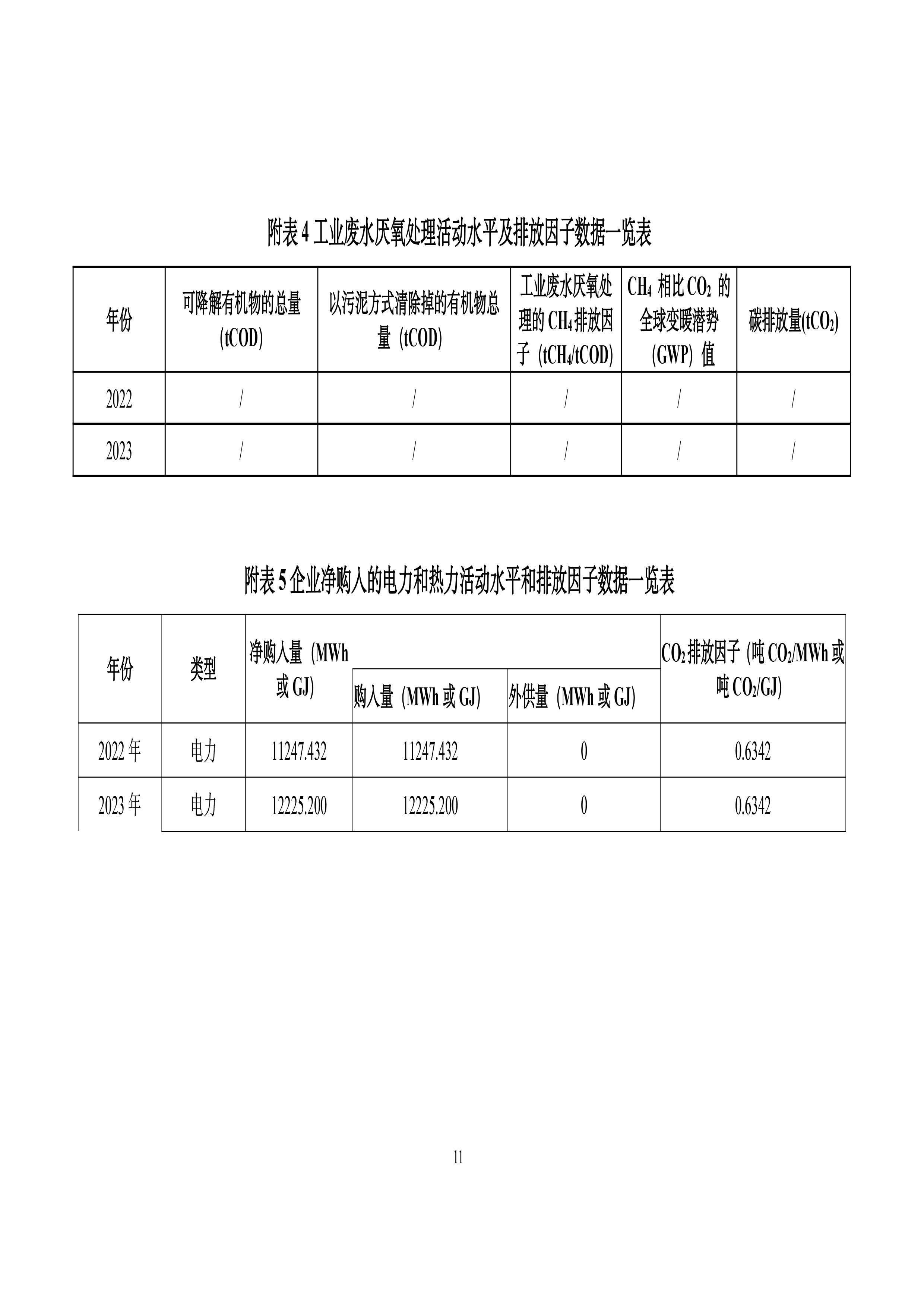 秋然2022-2023年溫室氣體排放報告-12.jpg